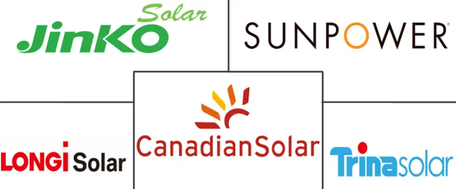 Major players in Solar Energy industry
